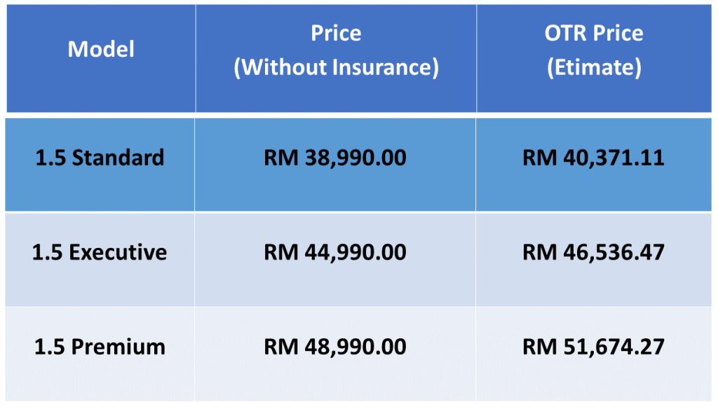PRICELIST SAGA